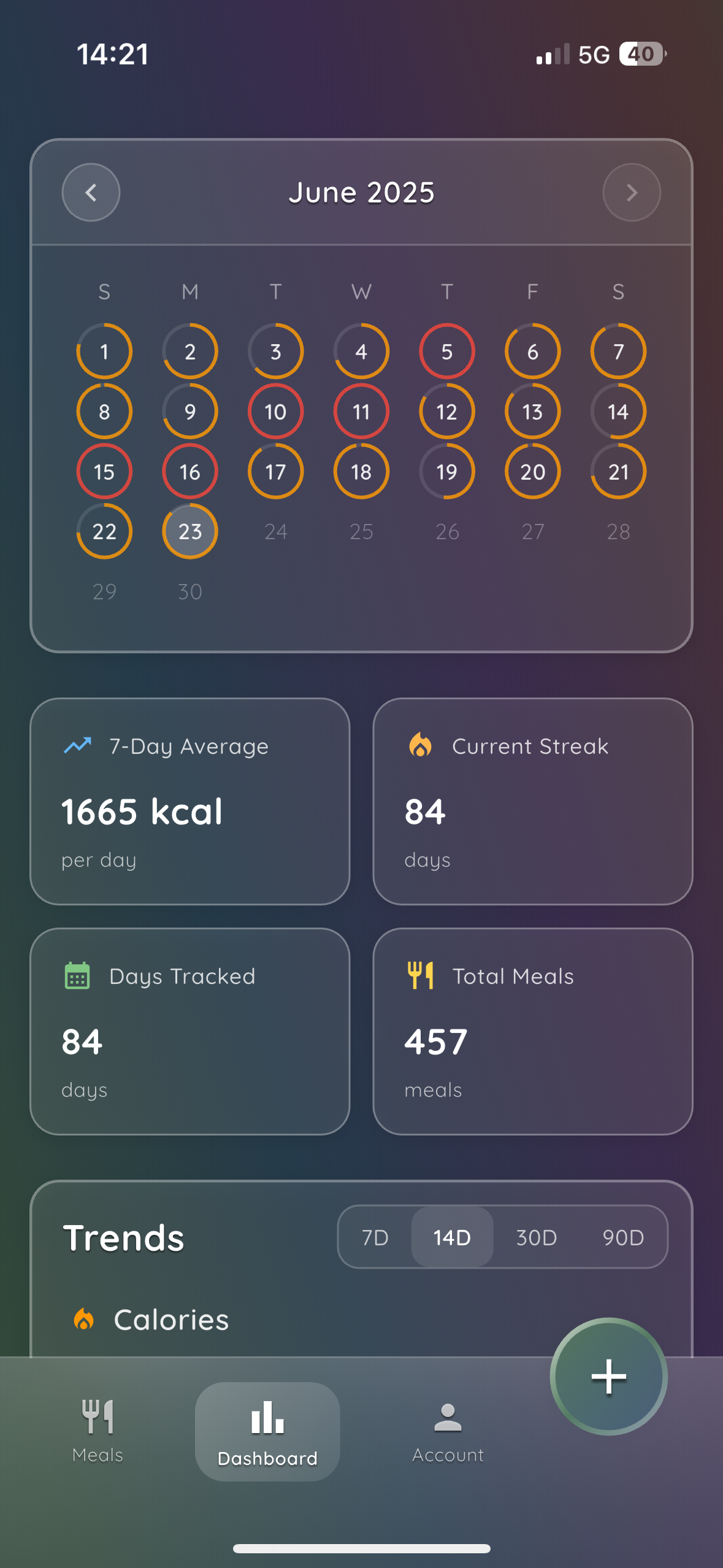 Complete Nutrition Dashboard